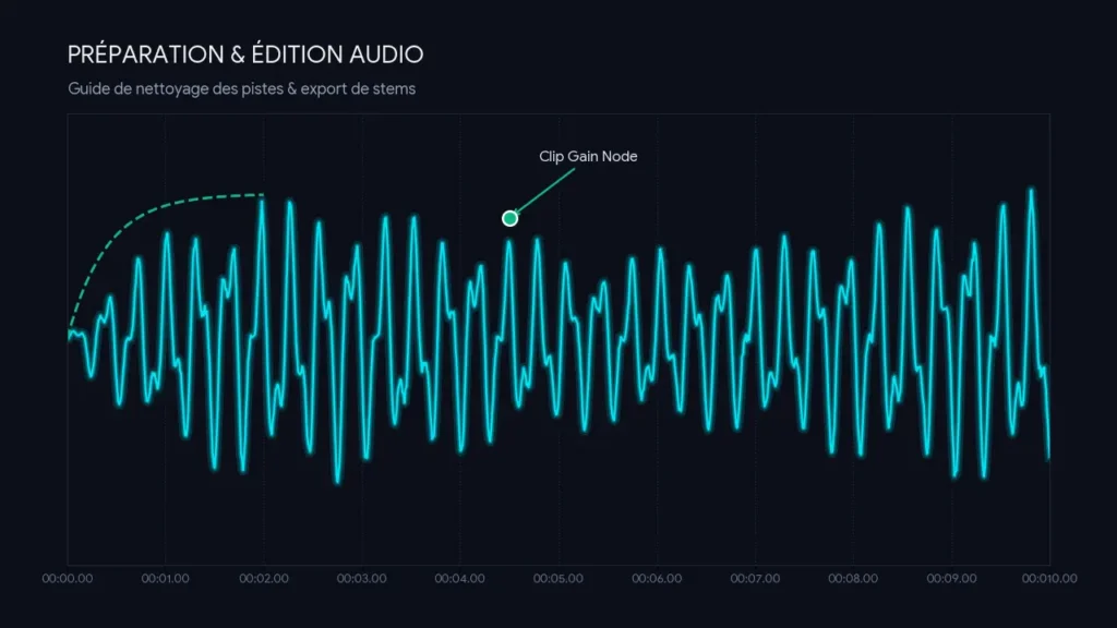 Préparer ses Pistes Audio pour le Mixage en Ligne